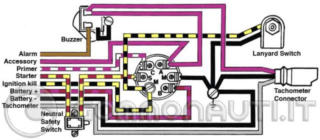 Schema impianto elettrico johnson 737