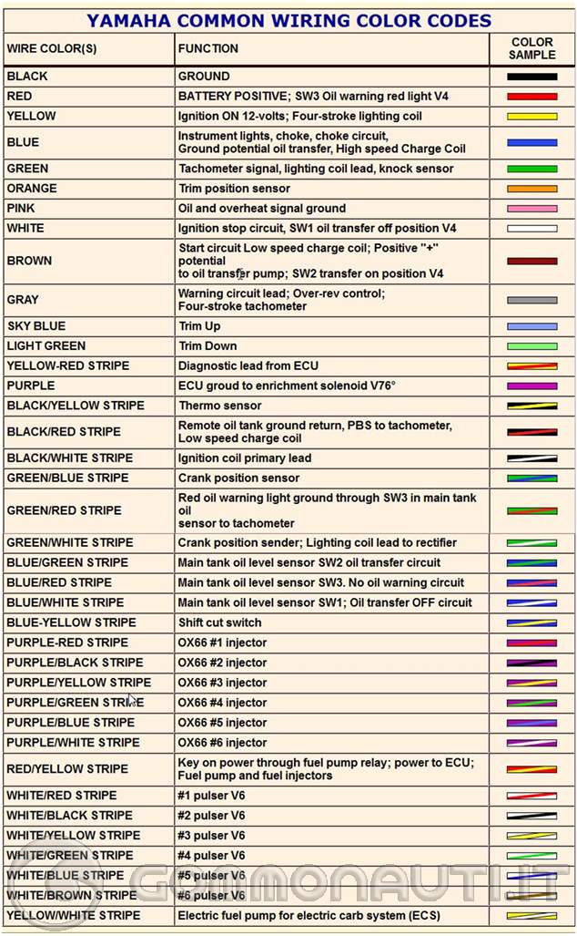 elettrico yamaha top 700