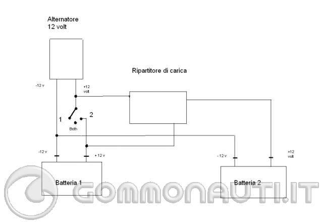 Schema elettrico ripartitore di carica