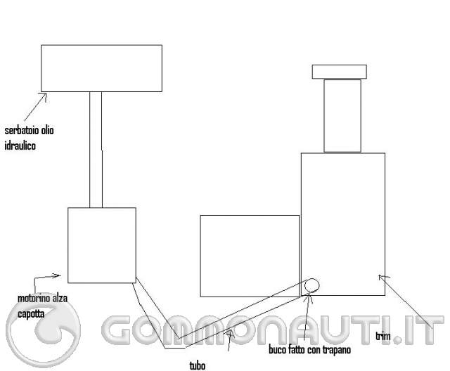 Schema elettrico johnson 737