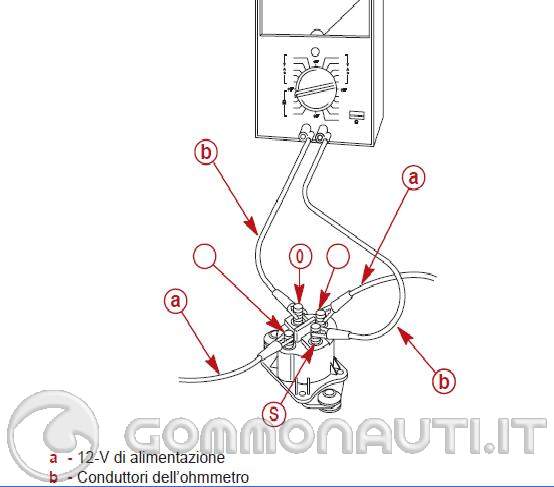 Schema motore johnson 737
