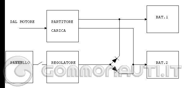 Schema montaggio ecoscandaglio
