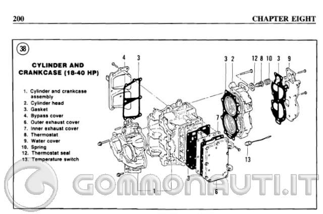 Schema termostato meccanico