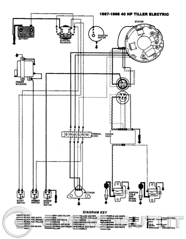 Schema impianto elettrico johnson 737