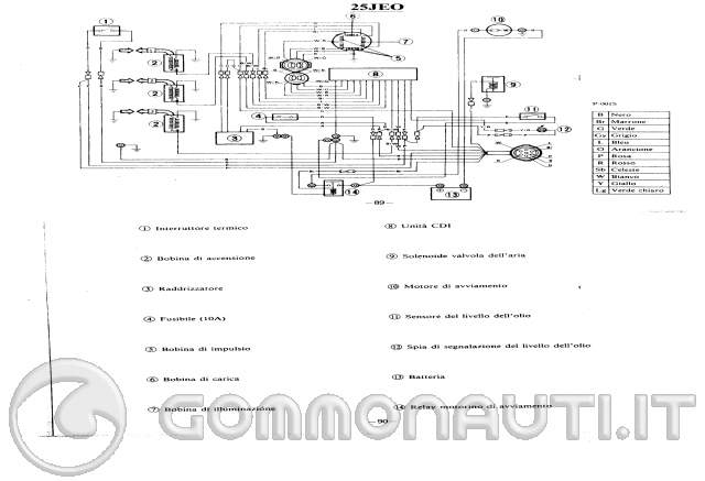 Schema elettrico yamaha 25j