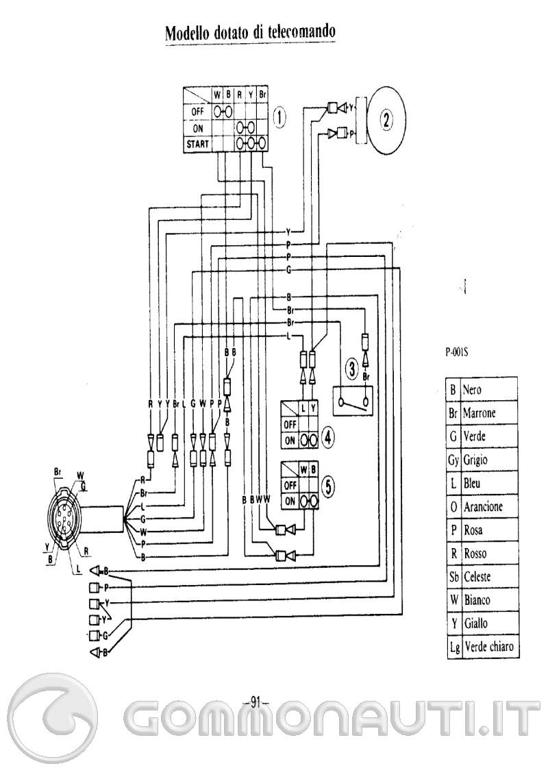Schema fusibili volvo fh12