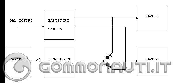 Schema alternatore barca