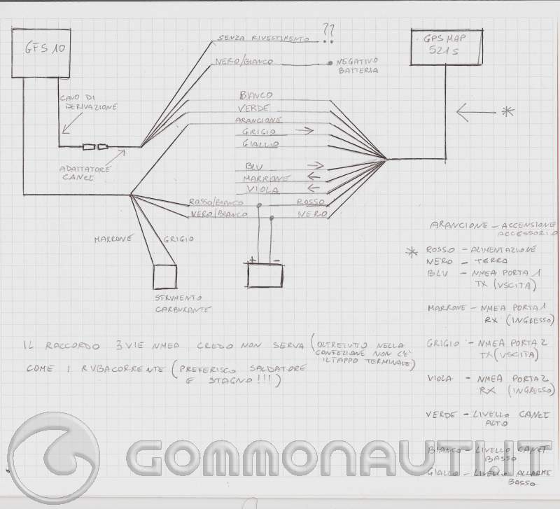 Schema elettrico johnson 521