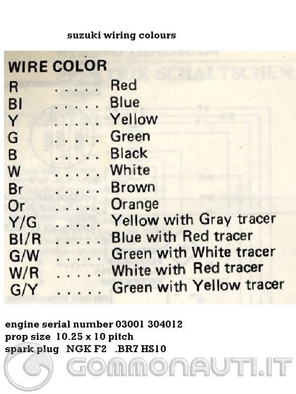 Schema elettrico suzuki dt 25