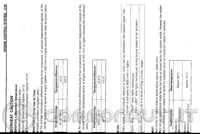 Schema elettrico suzuki df