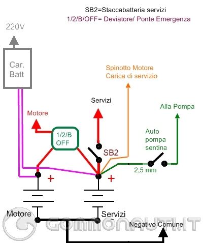 Schema elettrico staccabatteria