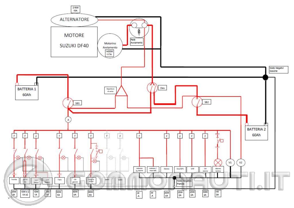 Schema elettrico suzuki df 40