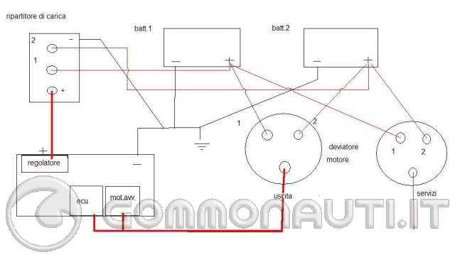 Schema deviatore batterie
