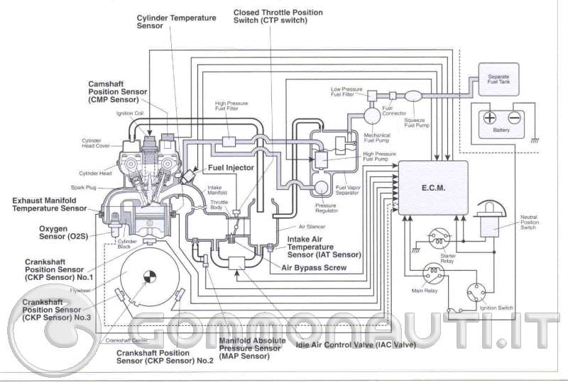 Schema motore fuoribordo