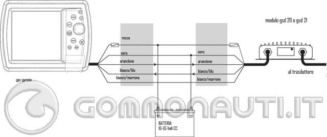 Schema alimentatore garmin