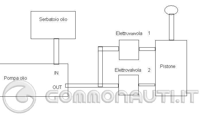 Schema elettrico evinrude 25 hp