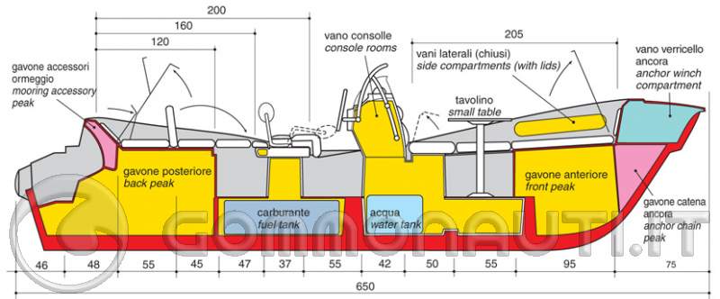 Re: Zar 61 Suzuki 175 oppure Zar 65 Suite Suzuki 200? Re: Zar 61 Suzuki 175 oppure Zar 65 Suite Suzuki 200?