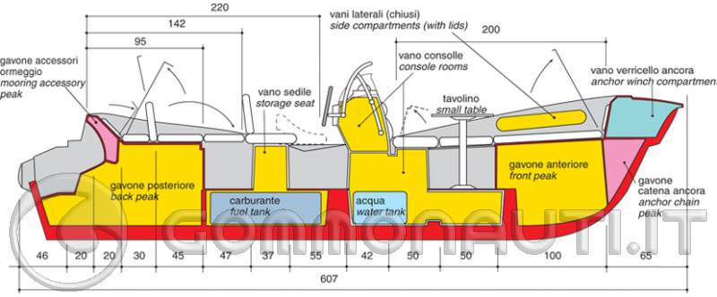 Re: Zar 61 Suzuki 175 oppure Zar 65 Suite Suzuki 200? Re: Zar 61 Suzuki 175 oppure Zar 65 Suite Suzuki 200?