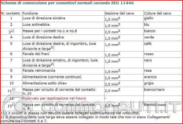 61830 | Spina 13 poli per rimorchio 12V