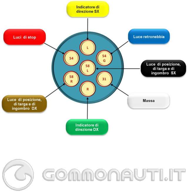 Connettore Rimorchio 7 Pin Staffa Presa Rimorchio TKSE - Connettore 7 Pin Per Gancio Traino Presa 7 Pin Rimorchio - Foto 7
