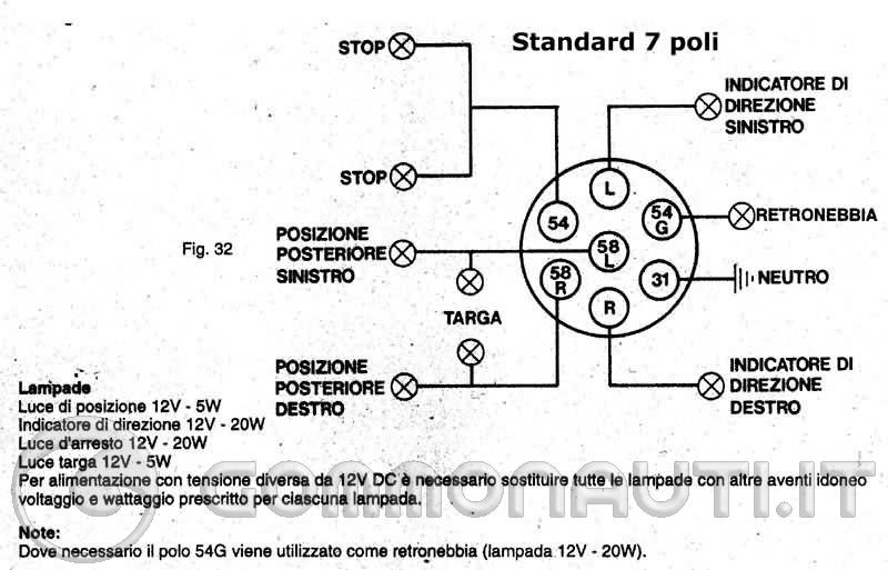 SPINA IMPIANTO ELETTRICO