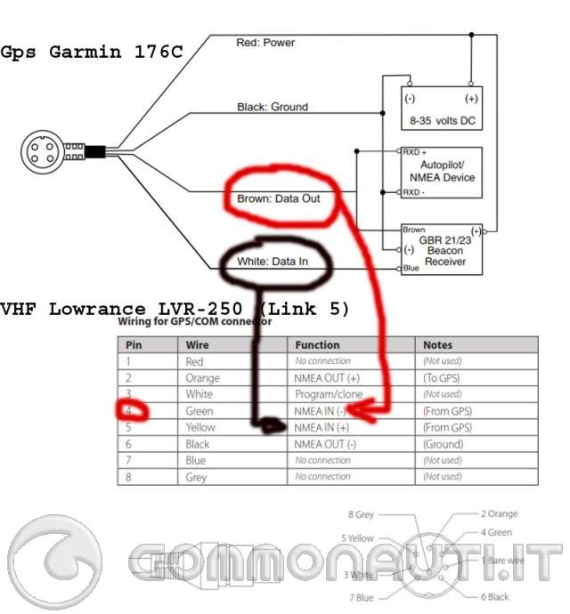 re: Collegamento nmea vhf lowrance lvr250 link5 e gps garmin 176c