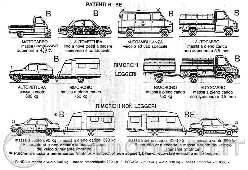 CARRELLO, TATS, PATENTE BE, TRASPORTO OLTRE LA PORTATA MASSIMA [PAG. 21]