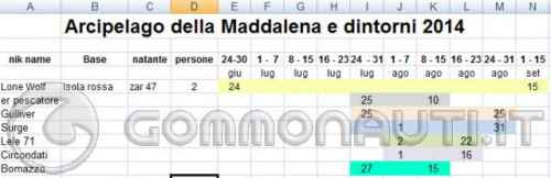 Maddalena 2014