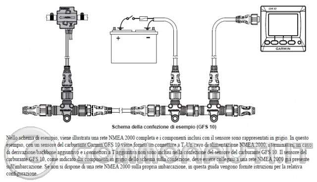 Attwood Bulbo Di Pompaggio Per Linea Carburante Nautica – Con Connettori E Fascette, Per Barche E Motori Fuoribordo