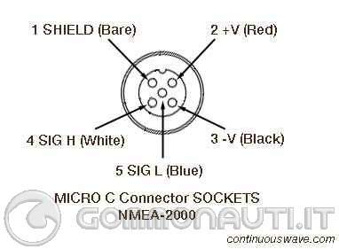 re: Rete NMEA 2000 Lowrance connettori blu