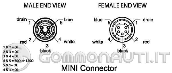 re: Rete NMEA 2000 Lowrance connettori blu