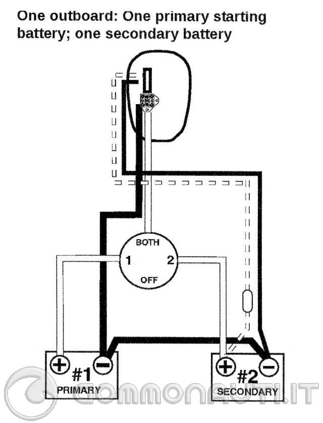 re: Ripartitore su Evinrude ficht ram 150 cv