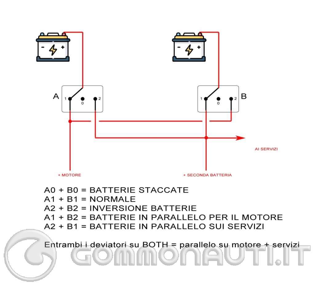 partCore Placcato Oro Cavo Ricarica Futaba Ricevente