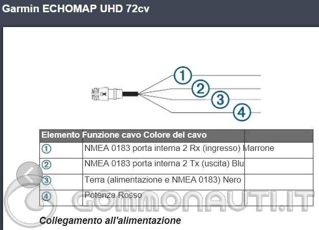 re: Collegamento nmea 0183 tra garmin echomap uhd2 72 cv con vhf icom ic m330
