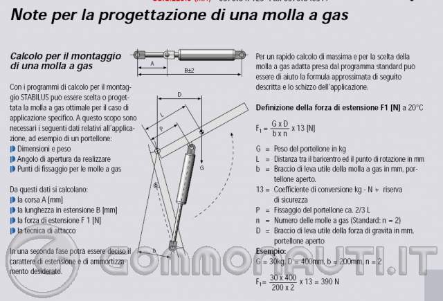 Molle A Gas Idrauliche 300N (30kg) - Distanza Centrale 290mm, Corsa 100mm. Ammortizzatori Per Coperchi Pesanti, Antiruggine, Per Armadi, Bauli, Porte E Finestre