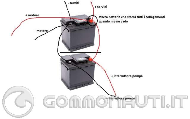 Se Si Invertono I Cavi Della Batteria