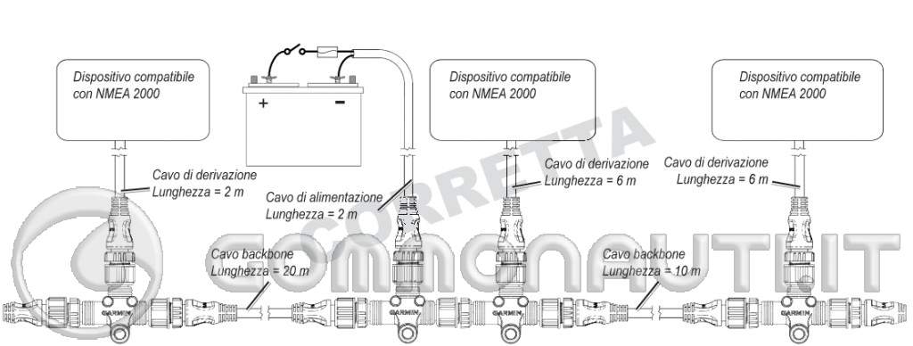 re: Delucidazione collegamento nmea 2000