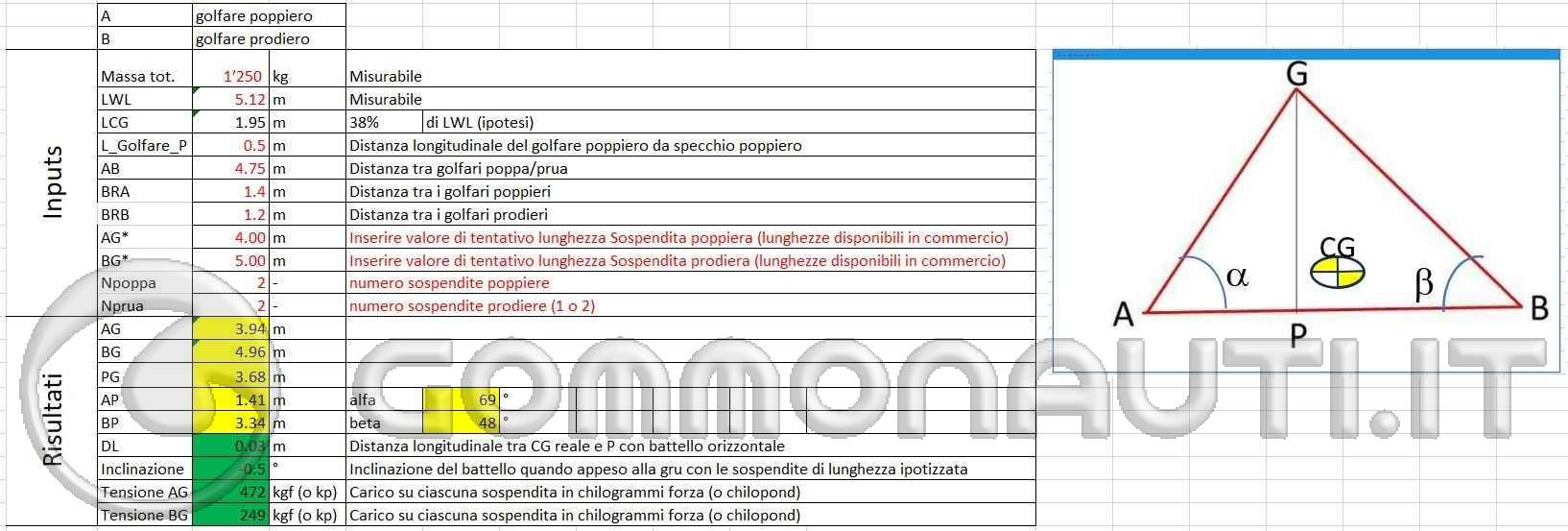 re: Sospendite mar co 64 altura