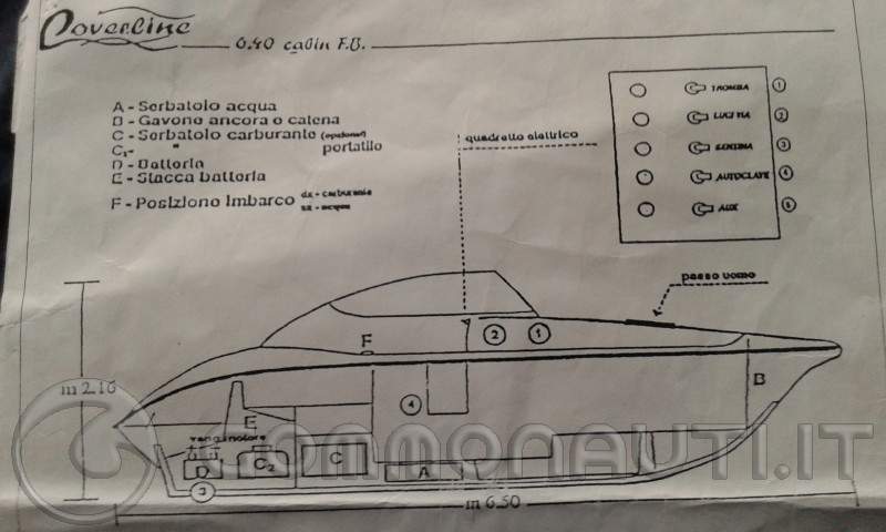 re: Ottimizzazione coverline 640 e honda bf 130