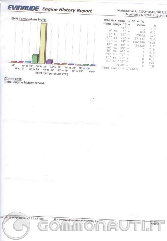 [EVINRUDE 150 FICHT RAM INJECTION 2003] ERRORI CENTRALINA [PAG. 2]