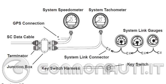 SMARTCRAFT E SENSORE BENZINA (VDO) NON FUNZIONANTI [PAG. 2] smartcraft gps wiring 