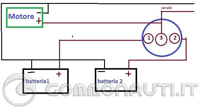 Come montare un ripartitore di carica su motore Mercury Verado e similari