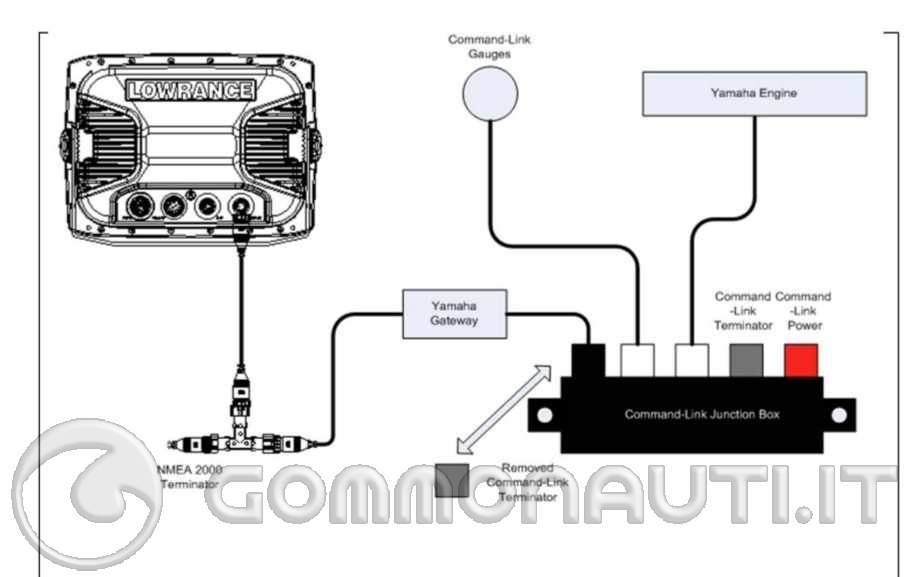 re: Collegamento NMEA dal bus yamaha