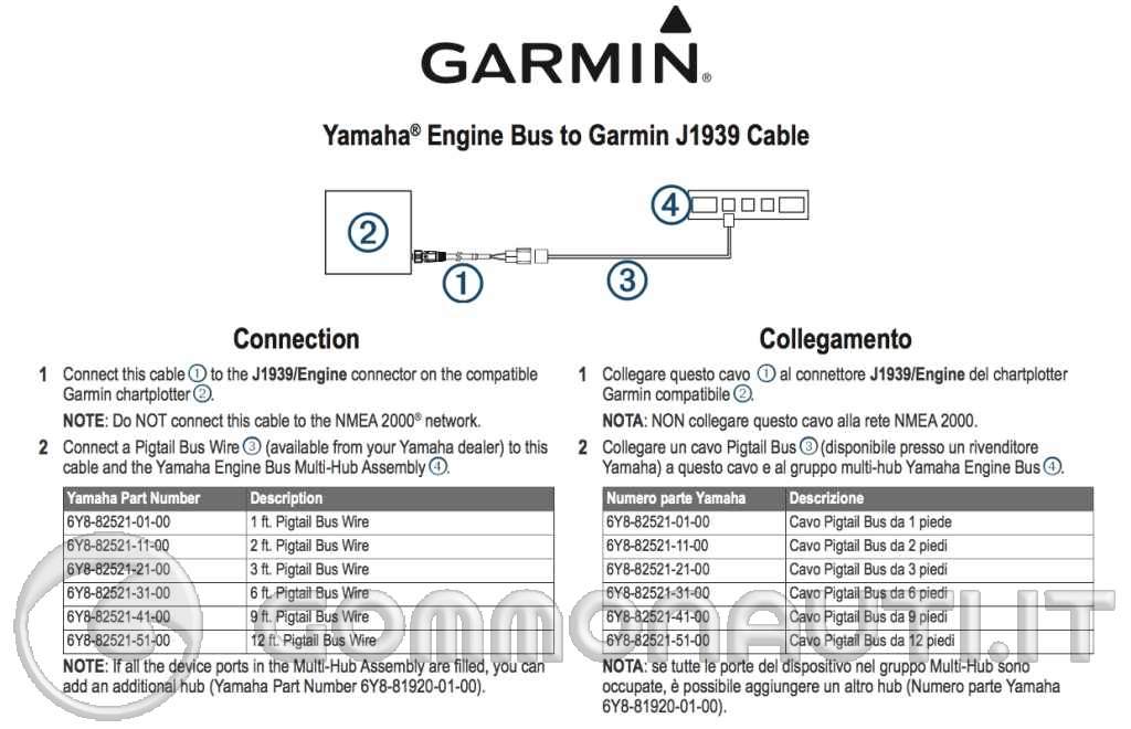 re: Collegamento NMEA dal bus yamaha