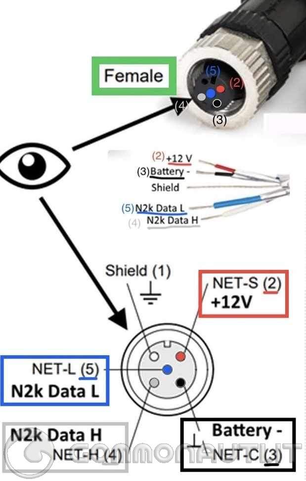 re: Collegamento NMEA dal bus yamaha