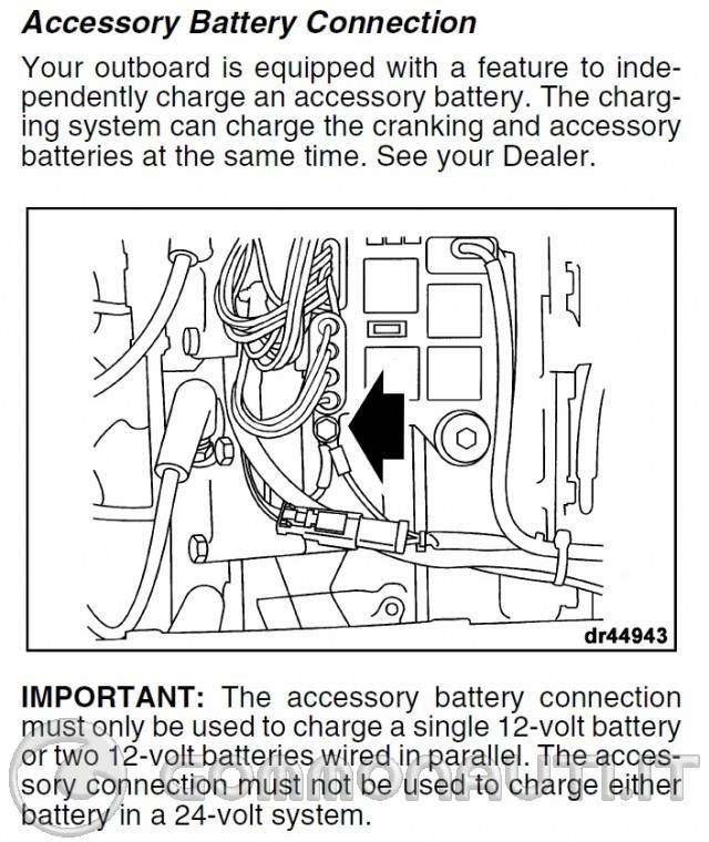 re: Ripartitore su Evinrude ficht ram 150 cv