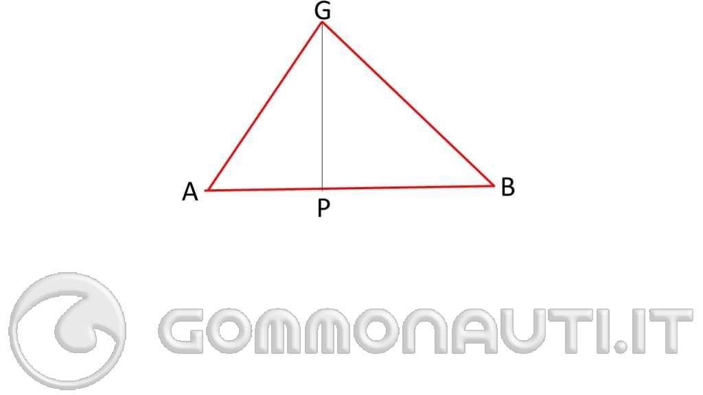 re: Sospendite mar co 64 altura